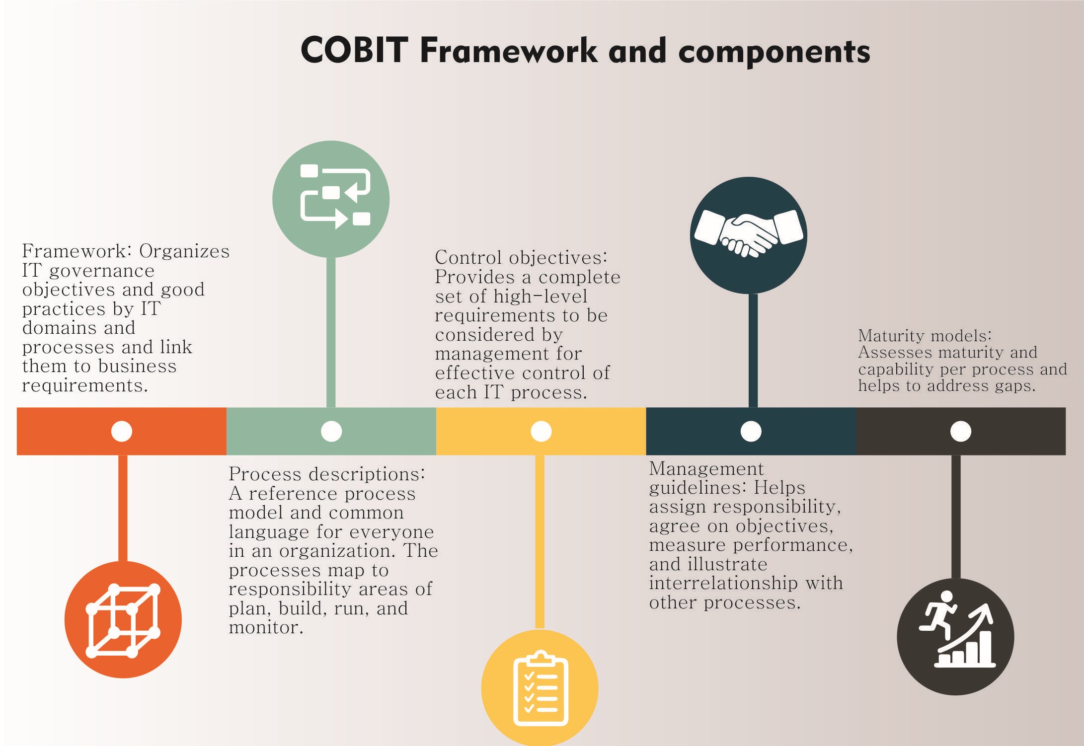 COBIT5 Certification Blog